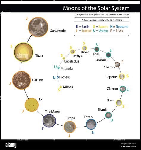 moons of the solar system list.